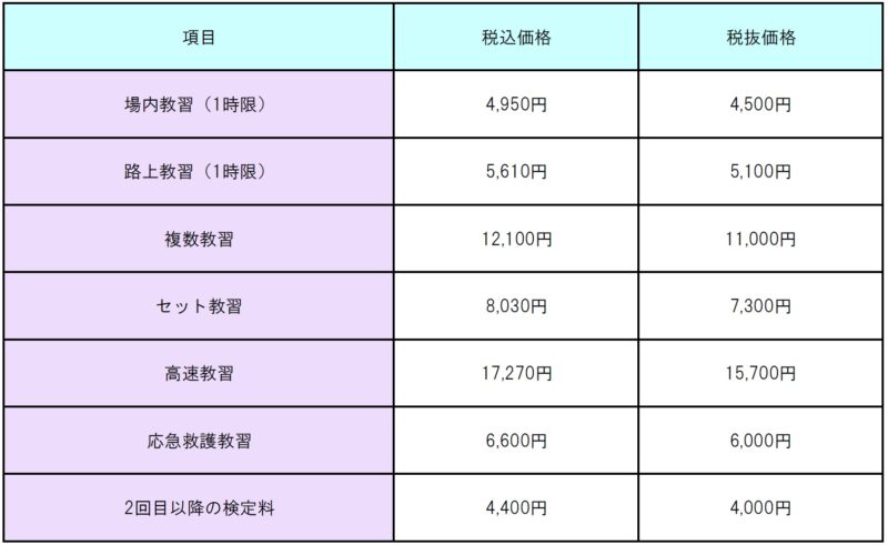 普通車 料金表 山城自動車教習所