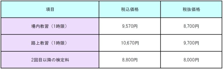 自動車教習所 料金 返金